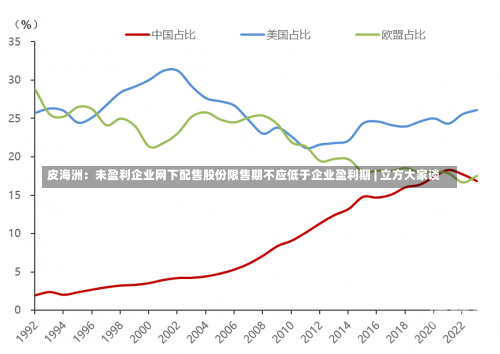 皮海洲：未盈利企业网下配售股份限售期不应低于企业盈利期 | 立方大家谈