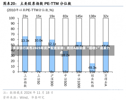 多家银行发布2025年资产配置策略：看好A股前景 “固收+”成发力点