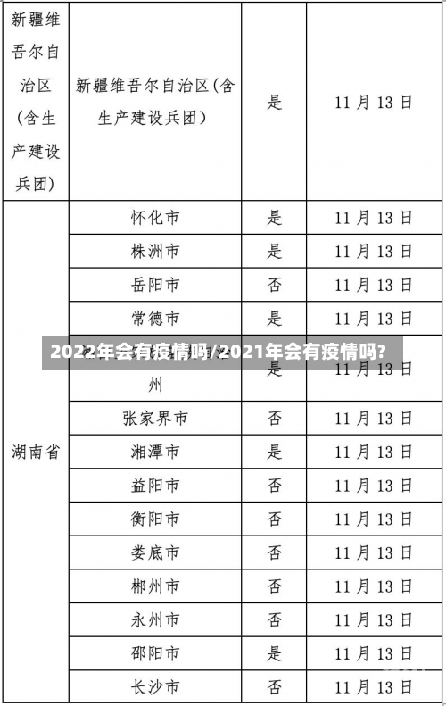 2022年会有疫情吗/2021年会有疫情吗?