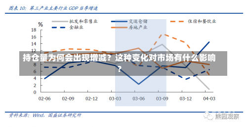 持仓量为何会出现增减？这种变化对市场有什么影响？