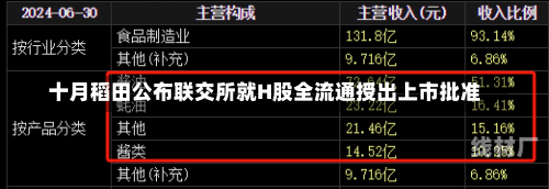 十月稻田公布联交所就H股全流通授出上市批准