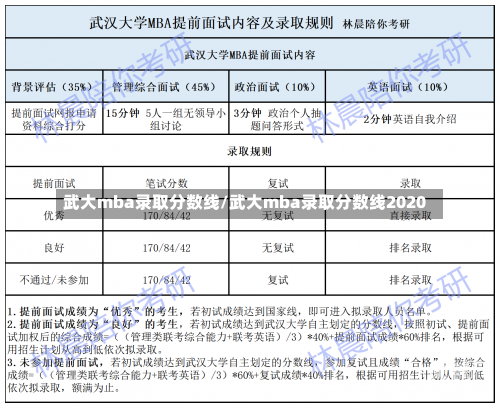 武大mba录取分数线/武大mba录取分数线2020