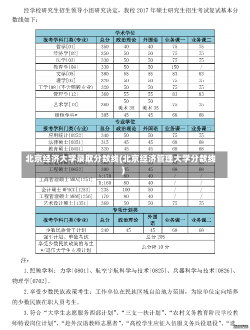 北京经济大学录取分数线(北京经济管理大学分数线)