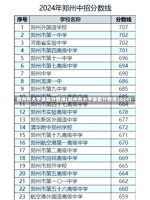 郑州各大学录取分数线(郑州各大学录取分数线2024)