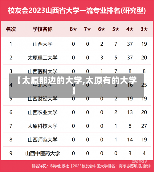 【太原那边的大学,太原有的大学】