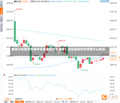 如何分析期货市场中交易量较少的品种？这些品种对市场有什么特点？