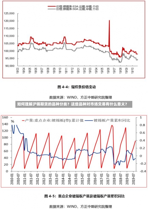 如何理解沪锡期货的品种分类？这些品种对市场交易有什么意义？