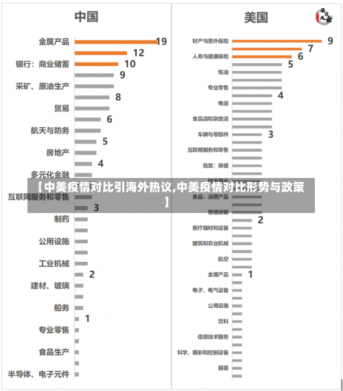 【中美疫情对比引海外热议,中美疫情对比形势与政策】