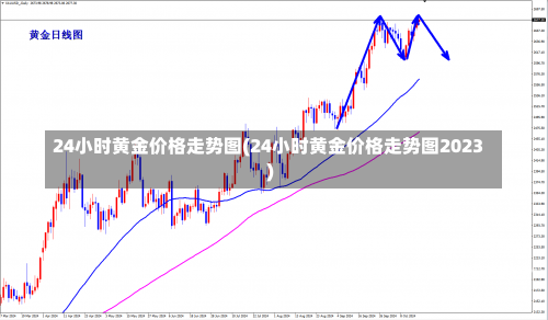 黄金价格 第9页