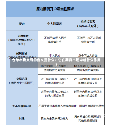 仓单串换交易的定义是什么？它在期货市场中起什么作用？