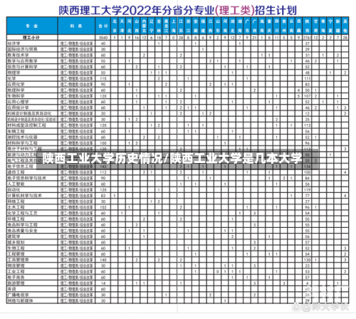 陕西工业大学历史情况/陕西工业大学是几本大学