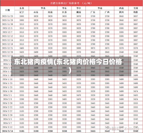 东北猪肉疫情(东北猪肉价格今日价格)