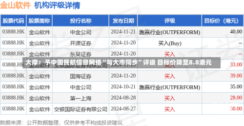 大摩：予中国民航信息网络“与大市同步”评级 目标价降至8.8港元