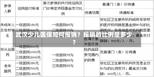 武汉少儿医保如何报销？报销的比例是多少？