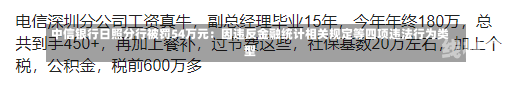 中信银行日照分行被罚54万元：因违反金融统计相关规定等四项违法行为类型