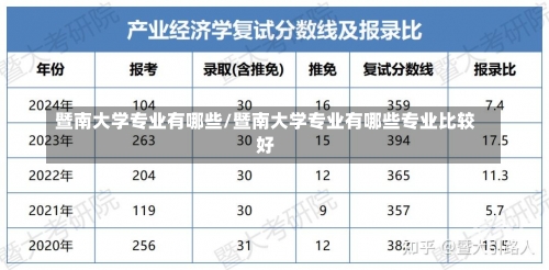 暨南大学专业有哪些/暨南大学专业有哪些专业比较好