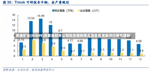 紫金矿业(02899)及紫金财务公司拟合理利用闲置自有资金进行委托理财