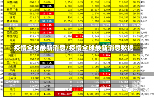 疫情全球最新消息/疫情全球最新消息数据