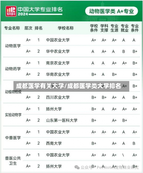 成都医学有关大学/成都医学类大学排名