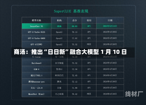 商汤：推出“日日新”融合大模型 1 月 10 日