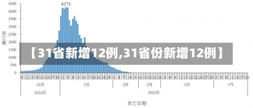 【31省新增12例,31省份新增12例】