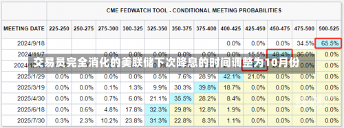 交易员