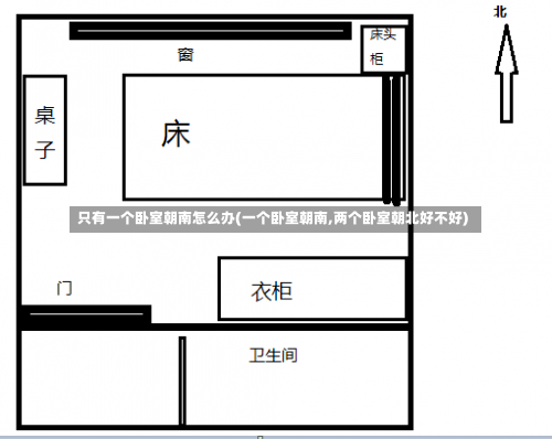 只有一个卧室朝南怎么办(一个卧室朝南,两个卧室朝北好不好)