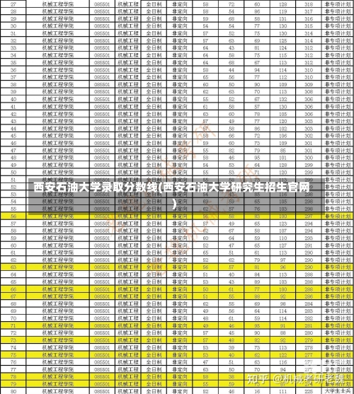 西安石油大学录取分数线(西安石油大学研究生招生官网)