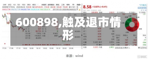 600898,触及退市情形