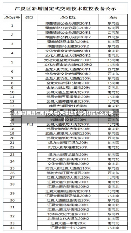 奥运期间货车限行天津(天津货车限行路段怎么罚款)