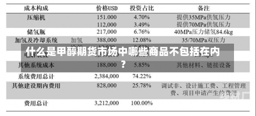 什么是甲醇期货市场中哪些商品不包括在内？