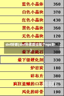 dnf好感(dnf好感度给哪个npc好)