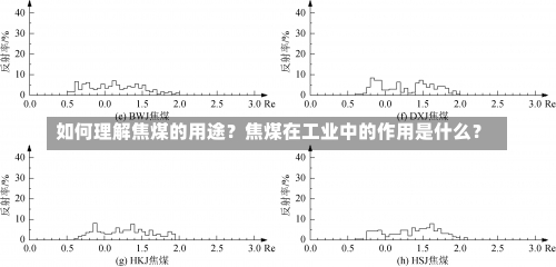 如何理解焦煤的用途？焦煤在工业中的作用是什么？