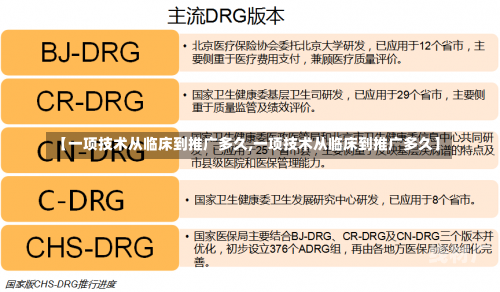 【一项技术从临床到推广多久,一项技术从临床到推广多久】