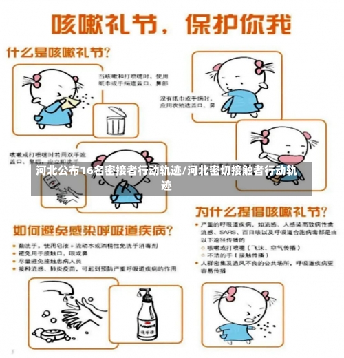 河北公布16名密接者行动轨迹/河北密切接触者行动轨迹