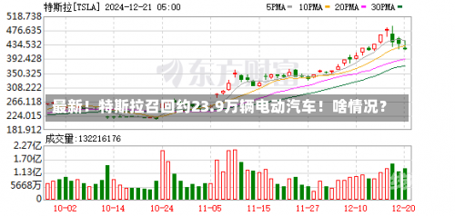 最新！特斯拉召回约23.9万辆电动汽车！啥情况？