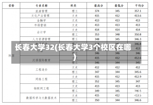 长春大学32(长春大学3个校区在哪)