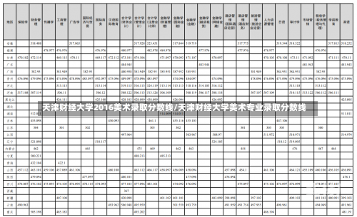 天津财经大学2016美术录取分数线/天津财经大学美术专业录取分数线