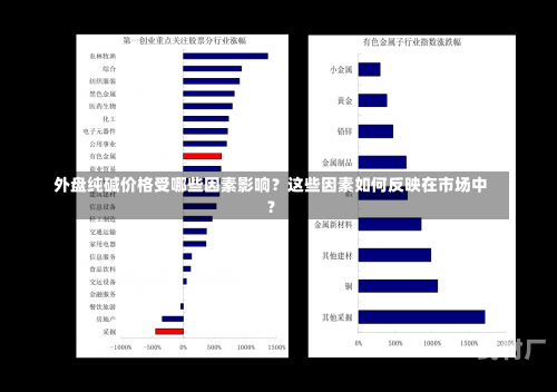 外盘纯碱价格受哪些因素影响？这些因素如何反映在市场中？