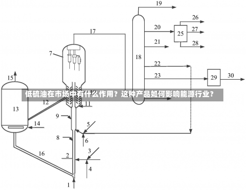 低硫油在市场中有什么作用？这种产品如何影响能源行业？