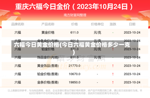 六福今日黄金价格(今日六福黄金价格多少一克)