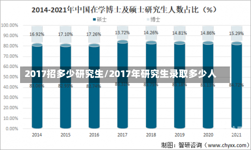 2017招多少研究生/2017年研究生录取多少人