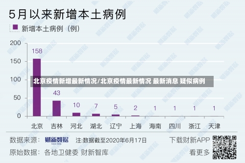 北京疫情新增最新情况/北京疫情最新情况 最新消息 疑似病例