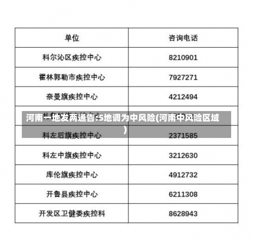 河南一地发两通告:5地调为中风险(河南中风险区域)