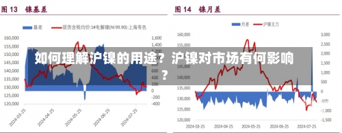 如何理解沪镍的用途？沪镍对市场有何影响？