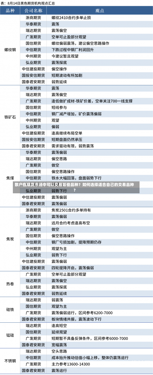 散户在期货市场中可以交易哪些品种？如何选择适合自己的交易品种？