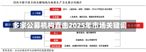 多家公募机构直击2025年市场关键词