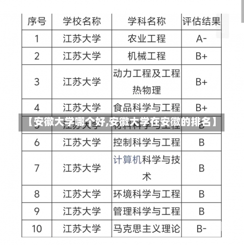 【安徽大学哪个好,安徽大学在安徽的排名】