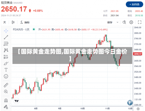 【国际黄金走势图,国际黄金走势图今日金价】