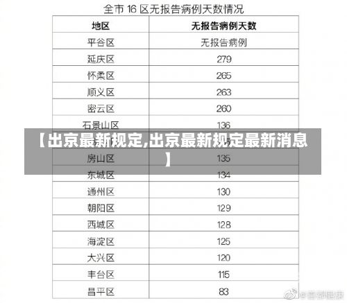 【出京最新规定,出京最新规定最新消息】